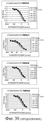 Улучшенные нанотела против фактора некроза опухоли-альфа (патент 2464276)