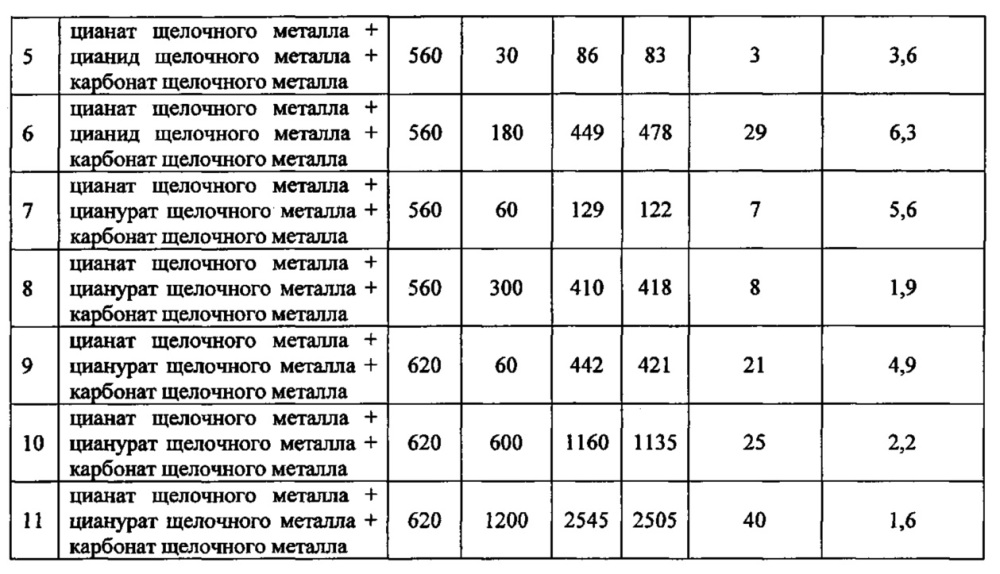 Способ и устройство для азотирования текстурированного листа из электротехнической стали (патент 2620403)