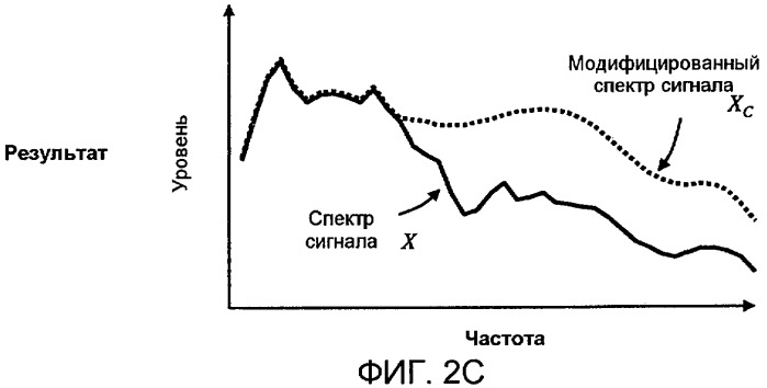 Измерение громкости со спектральными модификациями (патент 2434310)