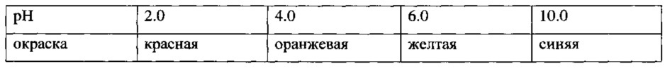 Способ и реагент-индикатор для рн-метрии вагинальной жидкости (патент 2637649)