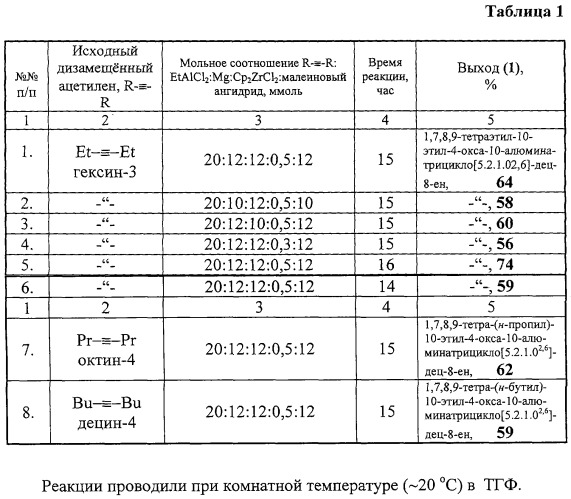 Способ получения 1,7,8,9-тетраалкил-10-этил-4-окса-10-алюминатрицикло[5.2.1.0 2,6]дец-8-ен-3,5-дионов (патент 2275374)