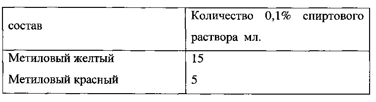 Способ и реагент-индикатор для рн-метрии вагинальной жидкости (патент 2637649)