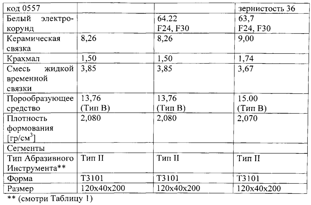 Склеенное абразивное изделие (патент 2600464)