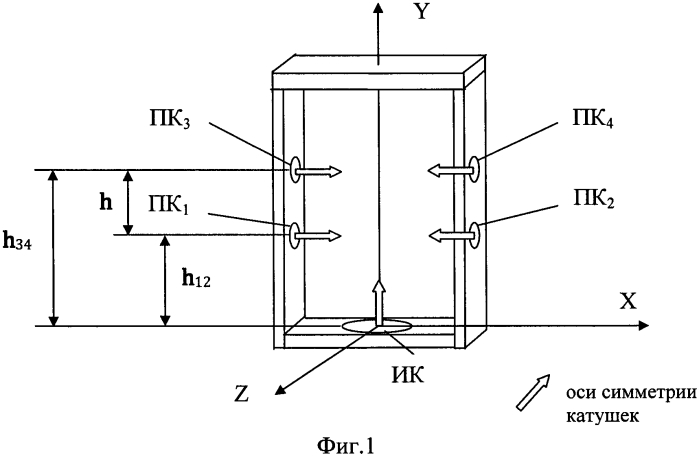 Способ обнаружения запрещённых предметов арочным металлодетектором (патент 2589238)