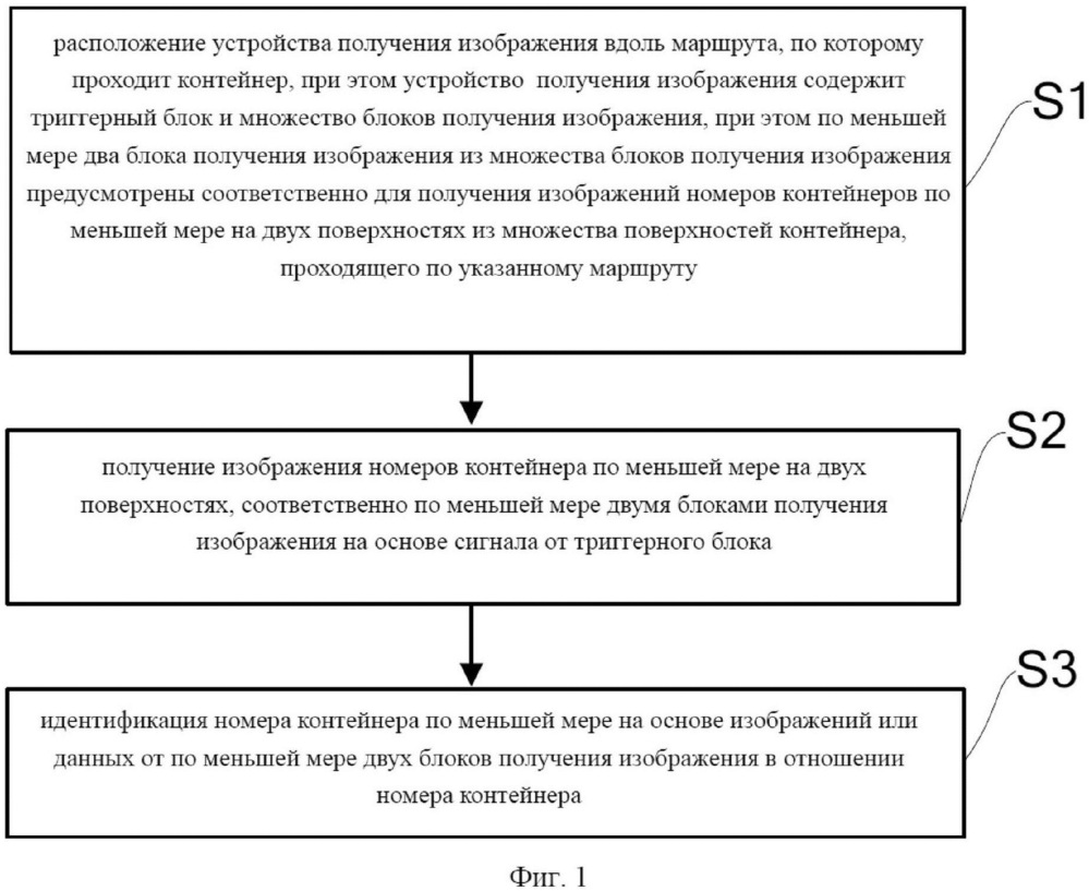Способ и система идентификации номера контейнера (патент 2667597)