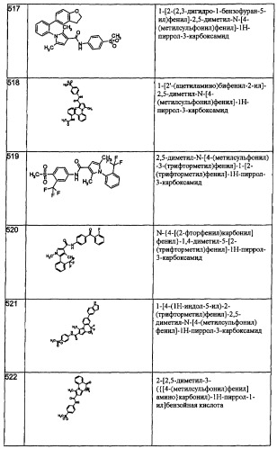 Производные пиррола как лекарственные вещества (патент 2470916)
