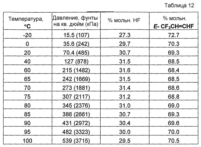 Способы получения и очистки фторгидроолефинов (патент 2446140)