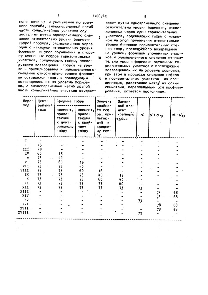 Способ производства гофрированных профилей (патент 1706743)