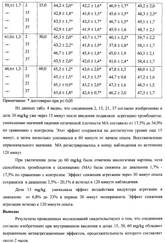 Циклические биоизостеры производных пуриновой системы и их применение в терапии (патент 2374248)