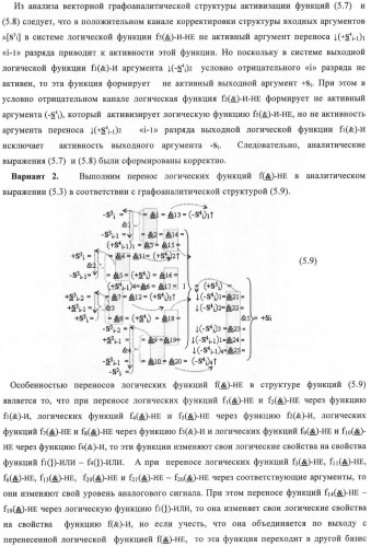 Функциональная структура корректировки аргументов промежуточной суммы &#177;[s3i] параллельного сумматора в позиционно-знаковых кодах f(+/-) (патент 2378681)