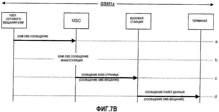 Передача сотовых вещательных gsm sms-сообщений в системах связи cdma (патент 2323547)