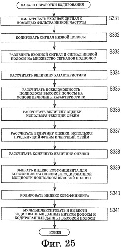 Устройство и способ обработки сигналов, кодер и способ кодирования, декодер и способ декодирования и программа (патент 2563160)