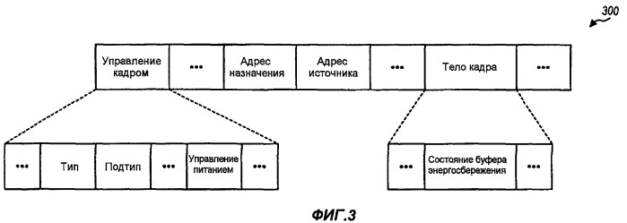 Усовершенствование энергосбережения для беспроводной связи (патент 2421924)