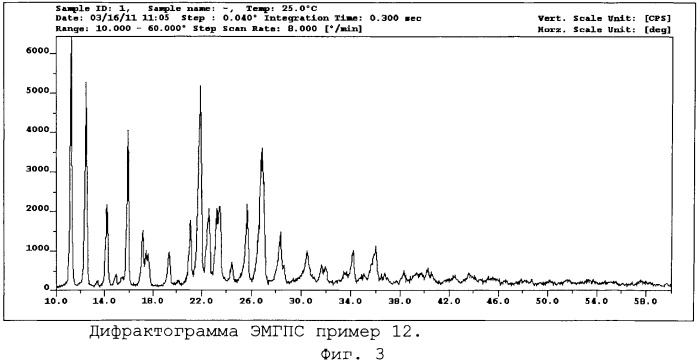 Стабильная кристаллическая форма 2-этил-6-метил-3-оксипиридина сукцината и способ ее получения (патент 2453538)