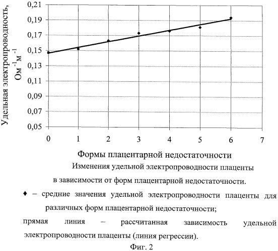 Способ определения плацентарной недостаточности после родов (патент 2438572)