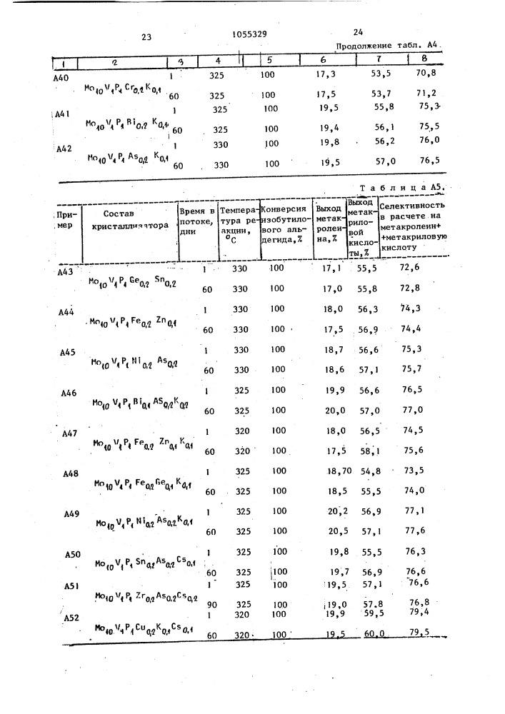 Способ получения метакролеина и метакриловой кислоты (патент 1055329)