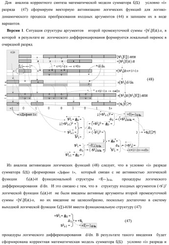 Функциональная структура сумматора fi( ) условно &quot;i&quot; разряда логико-динамического процесса суммирования позиционных аргументов слагаемых [ni]f(2n) и [mi]f(2n) с применением арифметических аксиом троичной системы счисления f(+1,0,-1) (варианты русской логики) (патент 2429522)