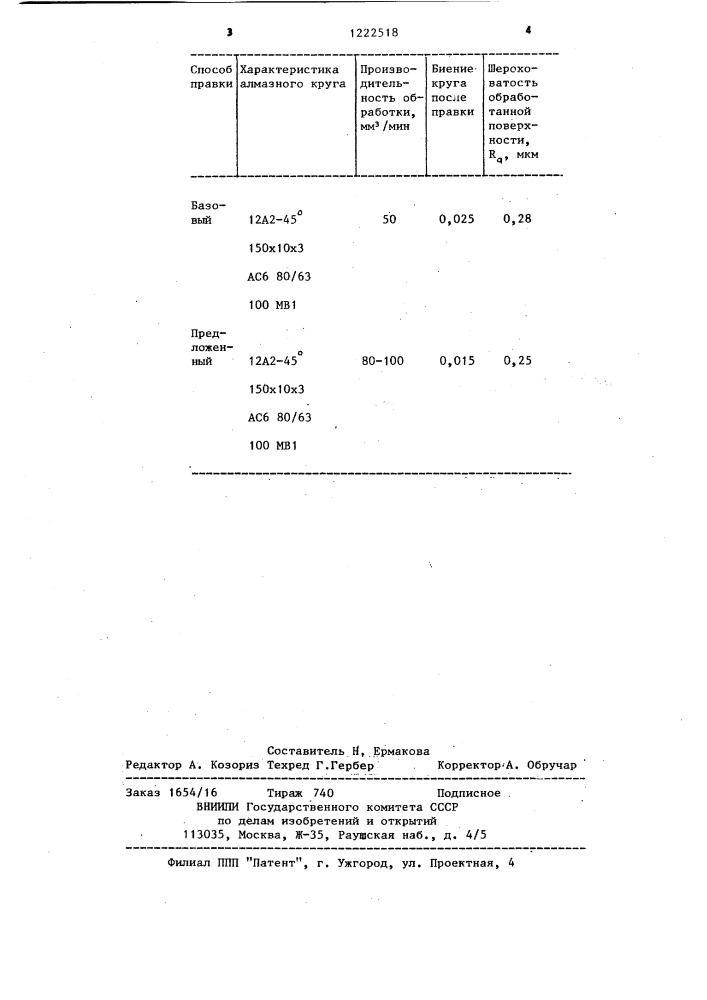 Способ правки торца алмазного чашечного круга (патент 1222518)