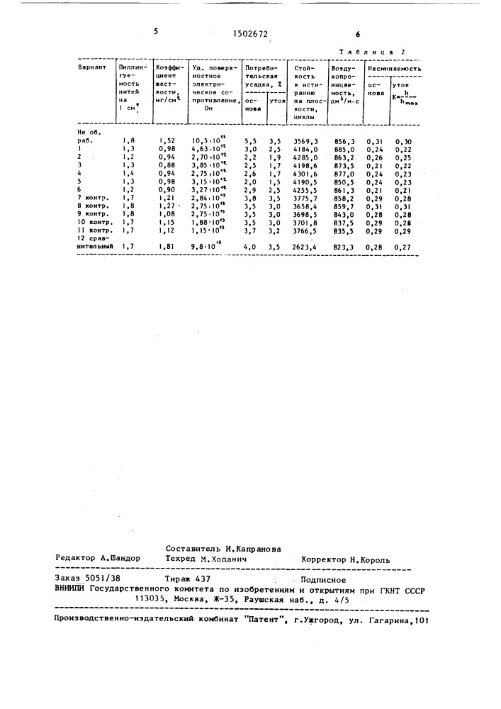 Состав для антипиллингуемой отделки текстильных материалов (патент 1502672)