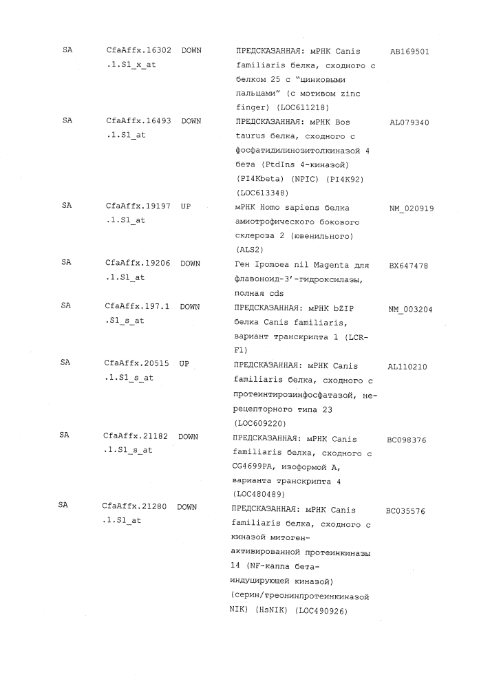 Композиции и способы для лечения остеоартрита (патент 2619553)