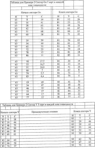 Система представления цветов (патент 2366908)