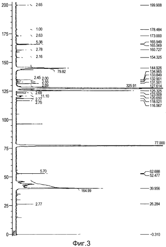 Азосоединение и пигментный диспергатор, пигментная композиция, пигментная дисперсия и тонер, включающий азосоединение (патент 2557568)