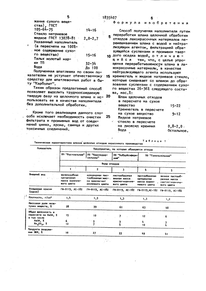 Способ получения наполнителя (патент 1835407)