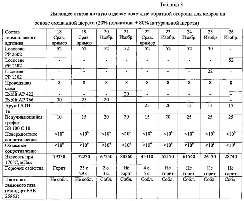 Огнестойкое покрытие обратной стороны ковра (патент 2655899)