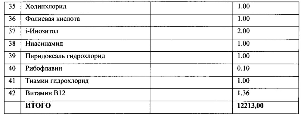 Способ изготовления жидких стерильных питательных сред для работы с клетками млекопитающих (патент 2607648)