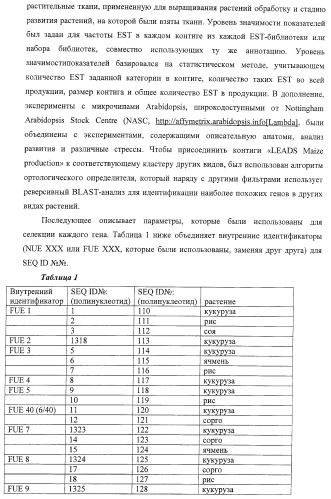 Изолированные полипептиды, кодирующие их полинуклеотиды, экспрессирующие их трансгенные растения и способы их использования (патент 2425151)