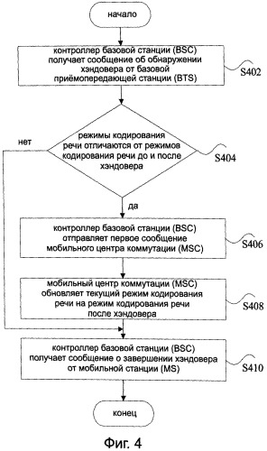 Способ связи глобальной системы мобильной связи (gsm), устройство и система для сотового хэндовера (патент 2527484)