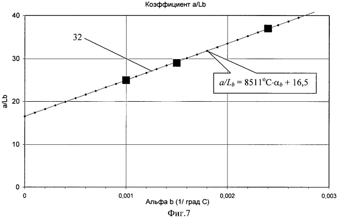 Чувствительный элемент волоконно-оптического интерферометрического датчика электрического тока и магнитного поля (патент 2437107)