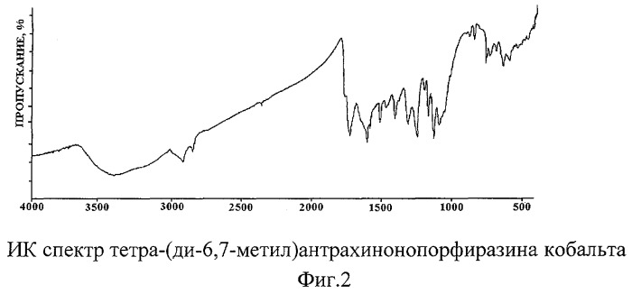 Металлокомплексы тетра-(ди-6,7-метил)антрахинонопорфиразина (патент 2268891)