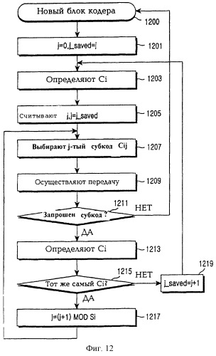 Устройство и способ генерации кодов в системе связи (патент 2251793)