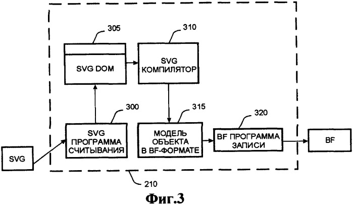 Способ доставки информационного содержания к медиа-устройствам и аппаратура для его осуществления (патент 2339175)