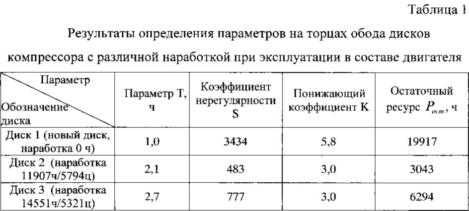 Способ рентгеноструктурного контроля деталей газотурбинного двигателя (патент 2623838)