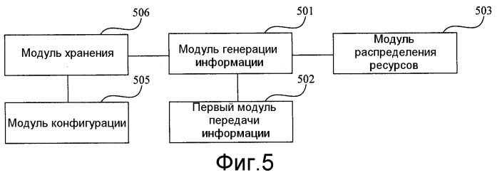 Способ распределения ресурсов, способ передачи информации о состоянии канала, базовая станция и пользовательское оборудование (патент 2555365)