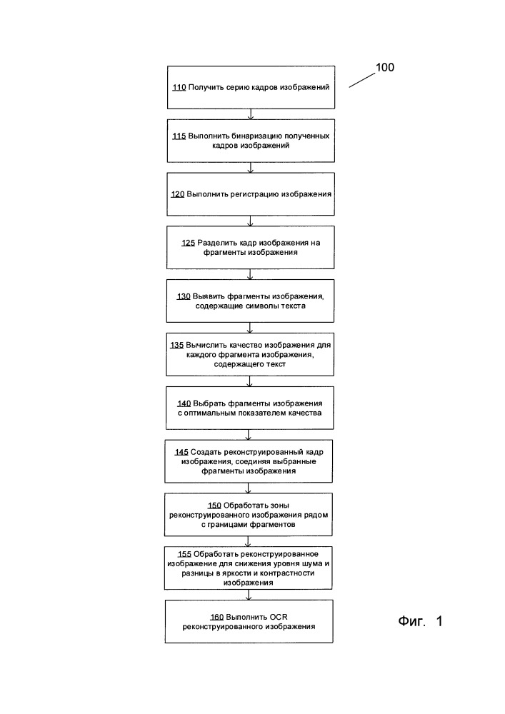 Реконструкция документа из серии изображений документа (патент 2659745)
