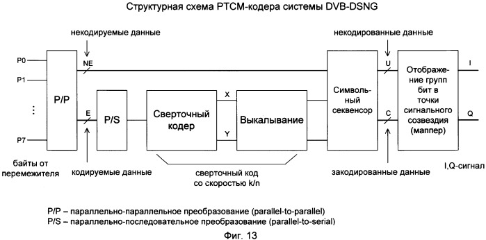 Устройство декодирования ртсм (патент 2390930)