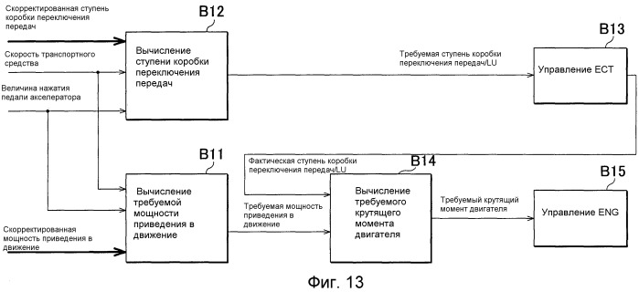 Устройство управления для транспортного средства (патент 2499705)