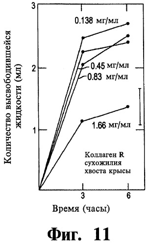 Способ лечения состояния ротовой полости больного (варианты) (патент 2498808)