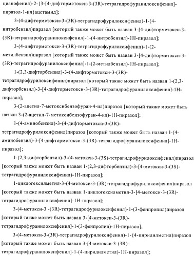 Производные пиразола в качестве ингибиторов фосфодиэстеразы 4 (патент 2379292)