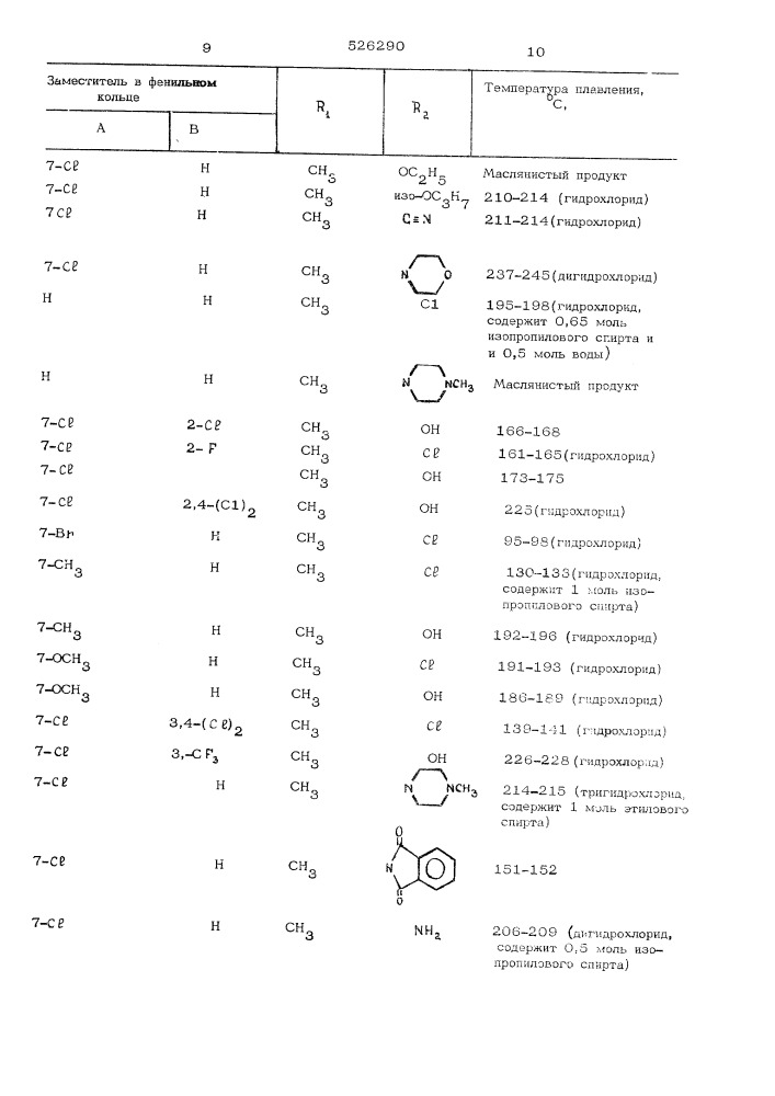 Способ получения производных бензодиазепина (патент 526290)