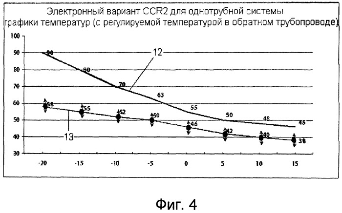 Однотрубная система теплоснабжения с регулированием расхода теплоносителя (патент 2480678)