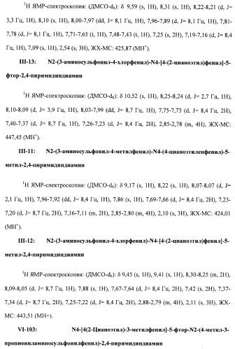 Соединения, проявляющие активность в отношении jak-киназы (варианты), способ лечения заболеваний, опосредованных jak-киназой, способ ингибирования активности jak-киназы (варианты), фармацевтическая композиция на основе указанных соединений (патент 2485106)