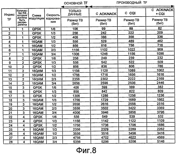 Радиопередающее устройство и способ радиопередачи (патент 2454807)