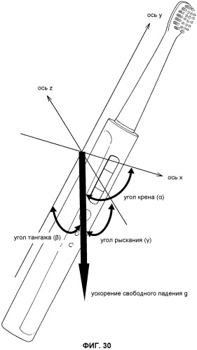 Электрическая зубная щетка (патент 2445938)