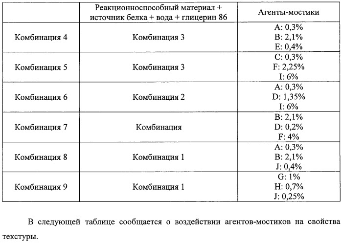 Съедобная композиция с длительной продолжительностью жевания, способ ее производства, кормовой продукт, применение композиции (патент 2426446)