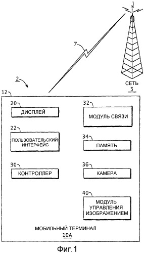 Мобильные терминалы беспроводной связи, системы и способы для обеспечения слайд-шоу (патент 2409001)