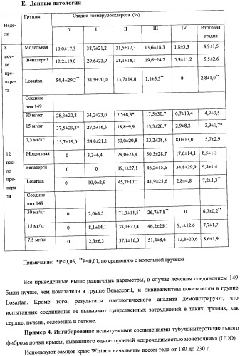 Новые кумарины, их карбоксамидные производные, способы получения, композиции и применение (патент 2361870)